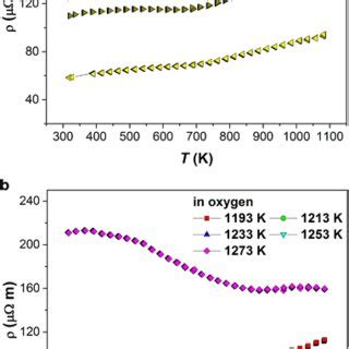 Temperature Dependence Of Of Samples Sintered A In Air And B In