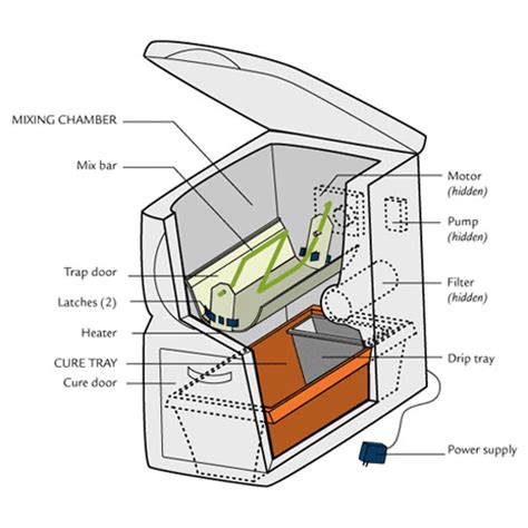 NatureMill Plus - Automatic Kitchen Composter - The Green Head