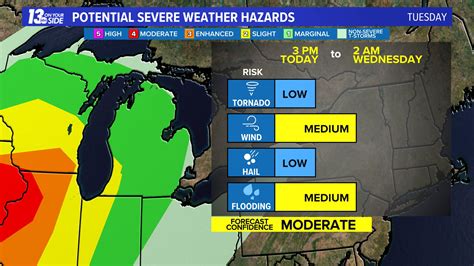 Samantha Jacques On Twitter Our Severe Weather Threat Begins This Afternoon And Increases Into