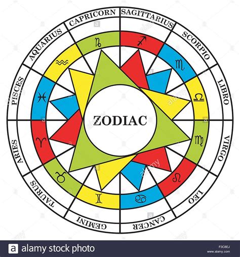 Astrology 101 Elements