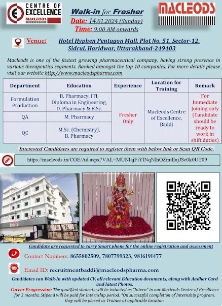 Macleods Pharmaceuticals Walk In Interviews For Fresher Th January