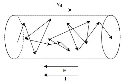 Drift Velocity: Definition, Formula,Example, and FAQs