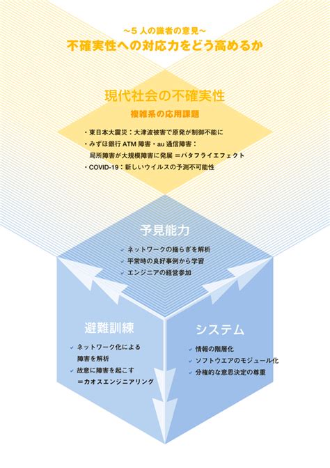 不確実性への対応を社会実装せよ｜nira総合研究開発機構