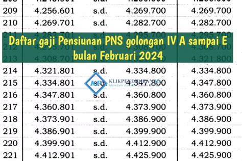 Inilah Daftar Gaji Pensiunan PNS Golongan IV A Sampai E Yang Akan