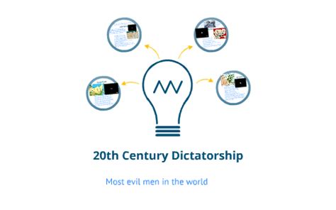 20th Century Dictators by Jack Knowles on Prezi