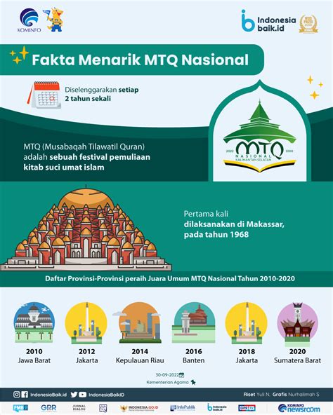 Siap Sukseskan Mtq Nasional Ke Xxix Indonesia Baik