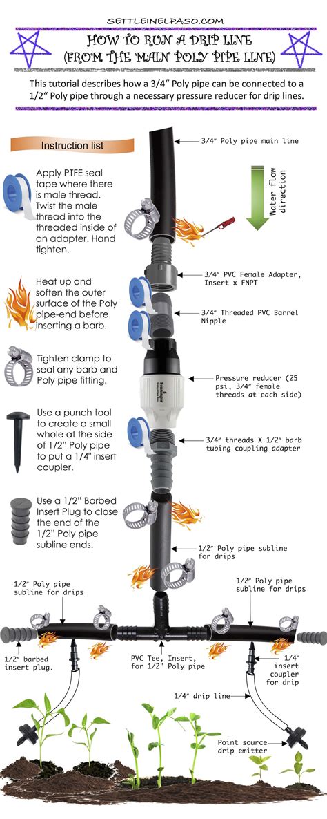 How To Connect Pvc Pipe To Drip Line At Patrice Hassinger Blog
