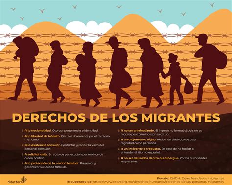 Derechos De Los Migrantes By Denny Ochoa Issuu