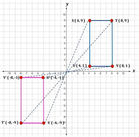 180 Degree Rotation | Formula, Examples, Symmetry, Rotation