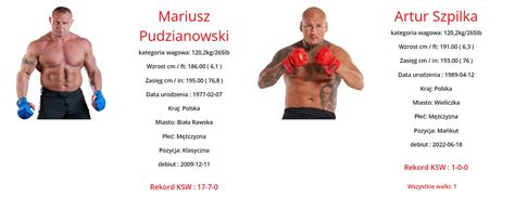 Ksw Pudzian Vs Szpilka Typy Bukmacherskie I Obstawianie