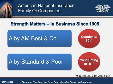 Ppt American National Insurance Company And You Powerpoint