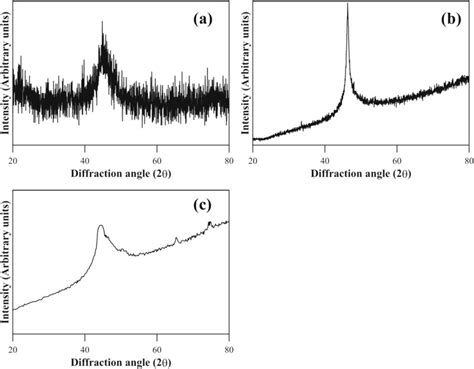 Xrd Analysis Of As Deposited Electroless A Nip B Nipw And C