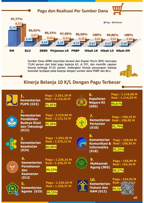 REVIU PELAKSANAAN ANGGARAN SEMESTER II TAHUN ANGGARAN 2022 WILAYAH D I