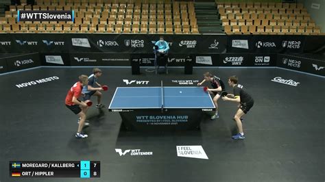 Moregard Kallberg Vs Ort Hippler Wtt Contender Novo Mesto Md