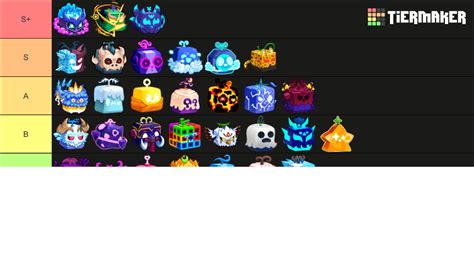 Frutas Do Blox Fruits 2025 - Blox fruits | fruits 2025 Tier List (Community Rankings) - TierMaker