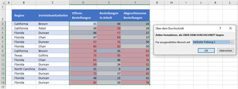 Bedingte Formatierung Nach Zellenwert Bzw Text Excel Gs