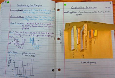 Math Journal Sundays Pop Up Bar Graphs Runde S Room