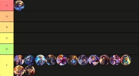 Saw Everybody Making Ezreal Skin Tier Lists So I Decided To Contribute