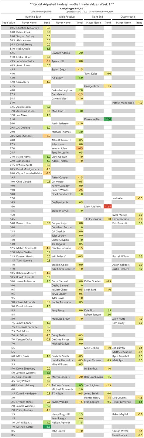 Superflex dynasty rookie rankings shifts are ruining draft strategies 24