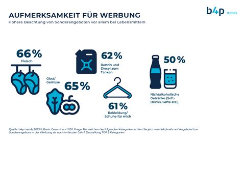 Konsum und Werbung Gesellschaft für integrierte Kommunikationsforschung