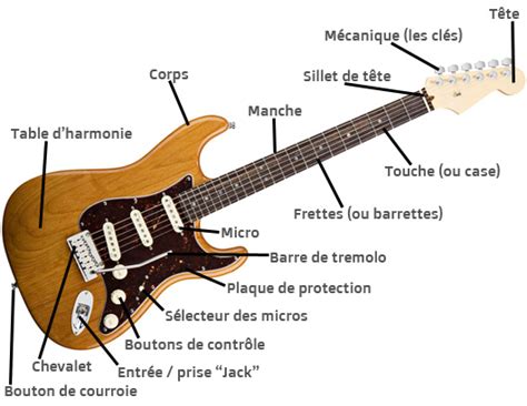 Meilleure Guitare Electrique Comparatif Avis