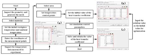 Crystals Free Full Text Determination Of Heat Transfer Coefficient