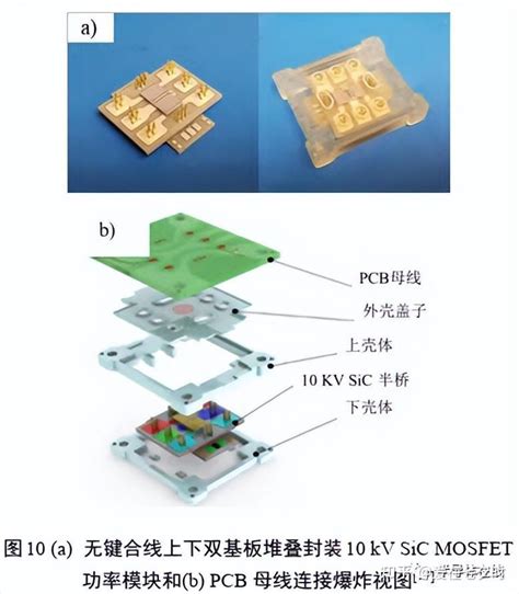 当前半导体行业中的功率器件封装结构热设计综述 知乎