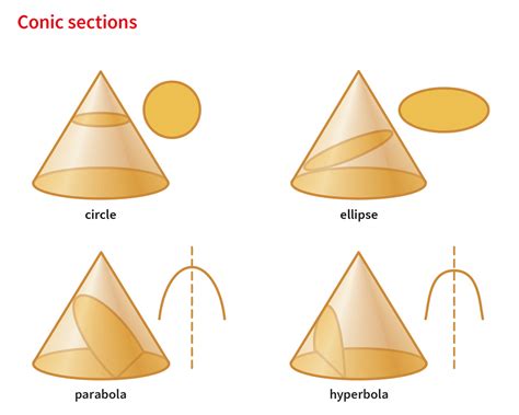 ellipse noun - Definition, pictures, pronunciation and usage notes ...