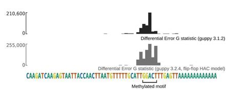 Nanopore Direct Rna Sequencing Maps The Complexity Of Arabidopsis Mrna