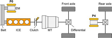 48 V P0p4 Hybrid Drivetrain Topology Download Scientific Diagram