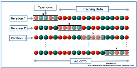 13 Leave K Out Cross Validation Download Scientific Diagram