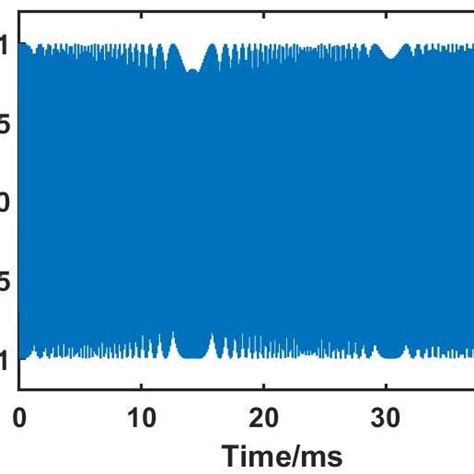 Transmitted Chirp A Time Domain And B Spectrogram Download Scientific Diagram