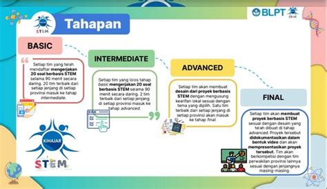 Yuk Ikuti Kihajar Stem Kembangkan Potensimu Wujudkan Mimpimu