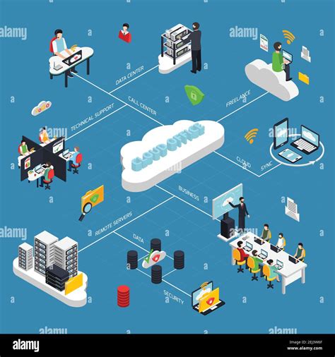 Cloud Office Isometric Flowchart With Data Storage Symbols Vector