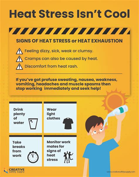 Heat Stress Is Not Cool Poster