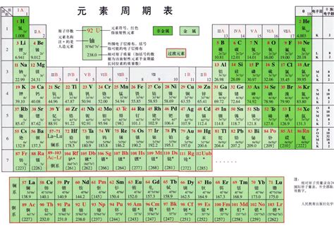 初中化学元素周期表口诀word格式软件截图预览 当易网