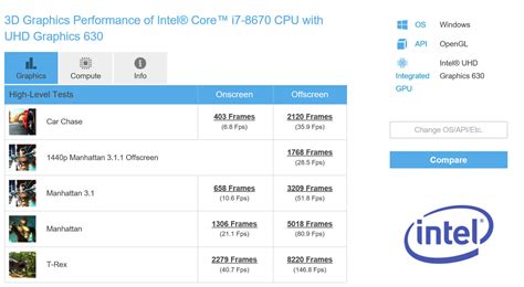 Un mystérieux Core i7 8670 est indexé par GFXBench GinjFo