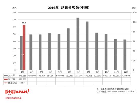 【訪日外国人数 推移まとめ】2024年10月の訪日外客数、前年同月比316増の331万2千人 マップルのインバウンドプロモーション