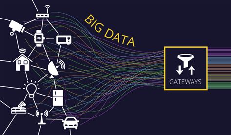 Iot Und Big Data Besonderheiten In Der Produktiven Symbiose