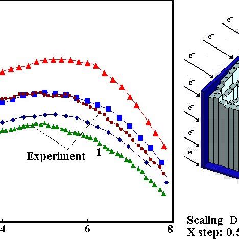 DDD Deposited By 10 MeV Electrons In A Package Of Ten Layers Of PVC