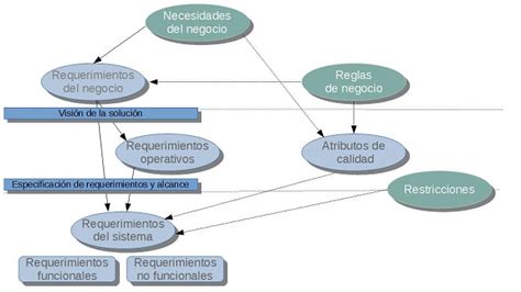 Disciplina Requerimientos