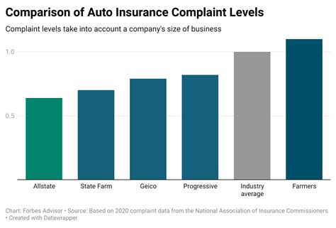 Allstate Car Insurance Review – Forbes Advisor