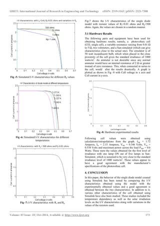 Mathematical Modeling Simulation And Validation Of Photovoltaic Cells