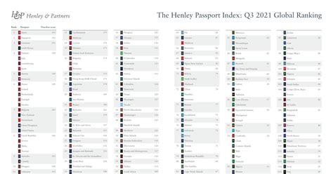 Henleypassportindex2021q3infographicglobalranking2106211pdf Docdroid