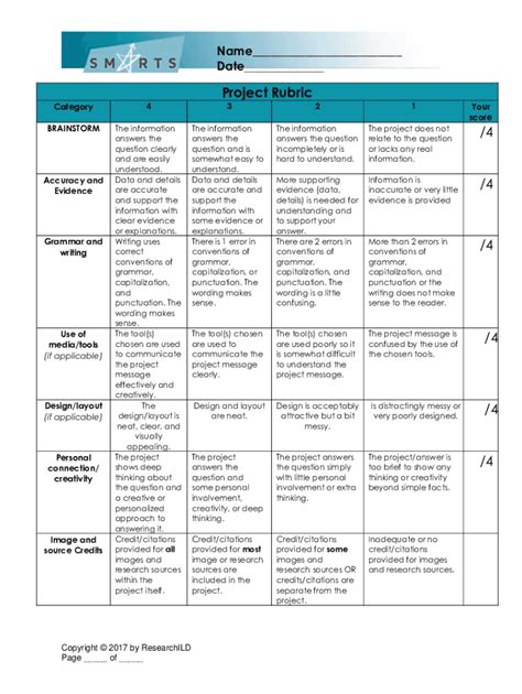 Fillable Online Resources Depaul Edupagestypes Of Rubricstypes Of