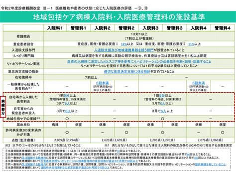 地域包括ケア病棟中心に診療報酬で病院の機能分化推進、400床以上病院で地ケア病棟新設は不可―厚労省 Gemmed データが拓く新時代医療