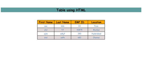 github pranitarajhanstable  html