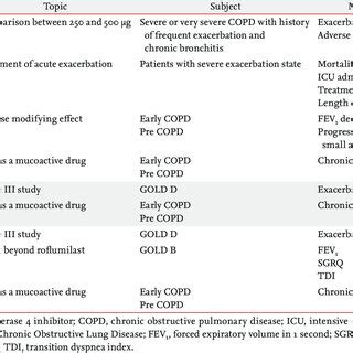 Suggested topics for future research on phosphodiesterase-4 inhibitors ...