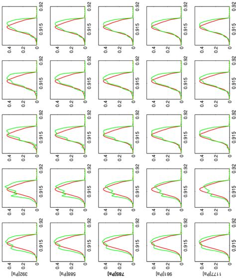 3: Examples of glottal area in red line and simulated glottal flow in... | Download Scientific ...