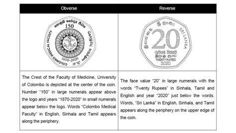 Sri Lanka issues Rs20 commemorative coin | EconomyNext